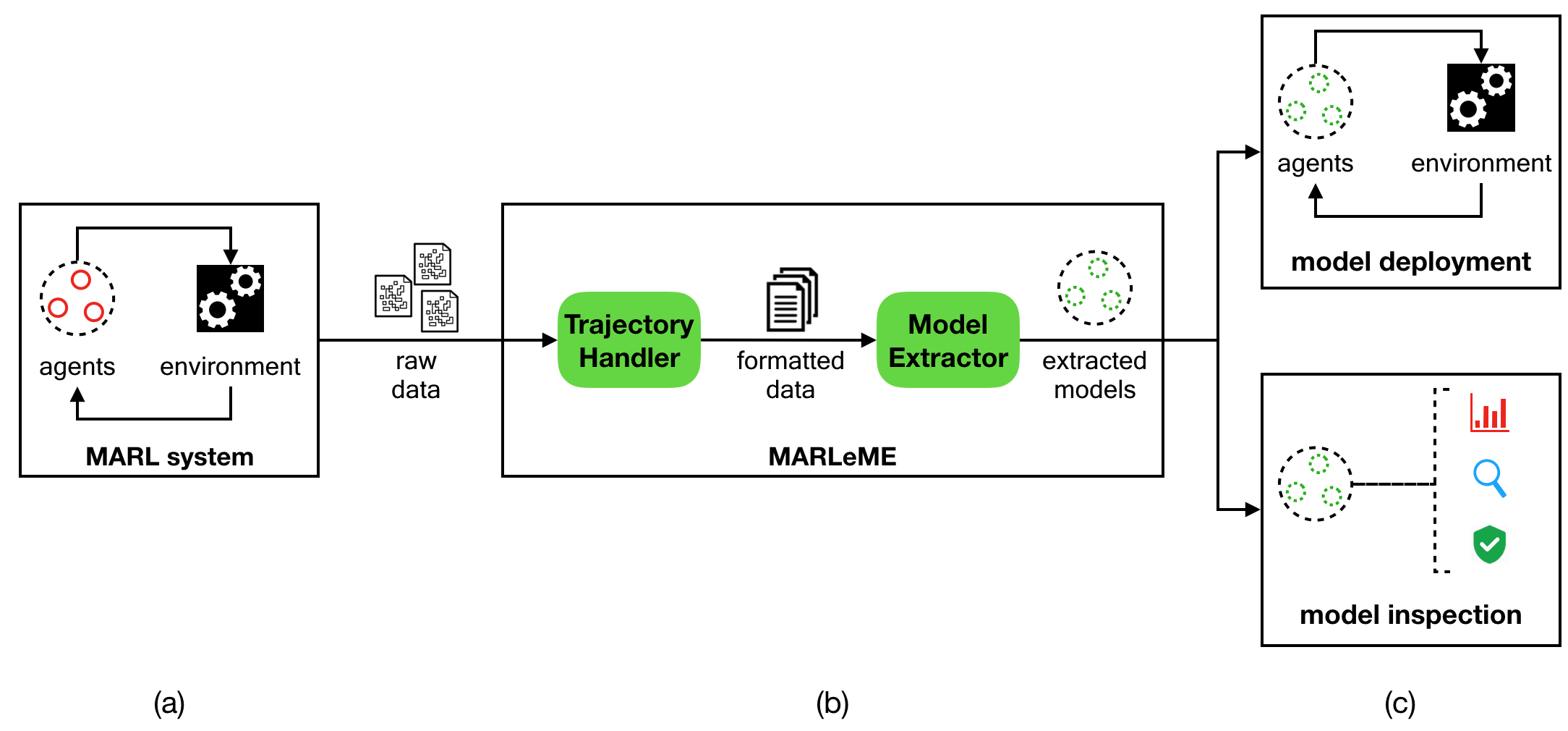 MARLeME: a Multi-Agent Reinforcement Learning Model Extraction Library icon